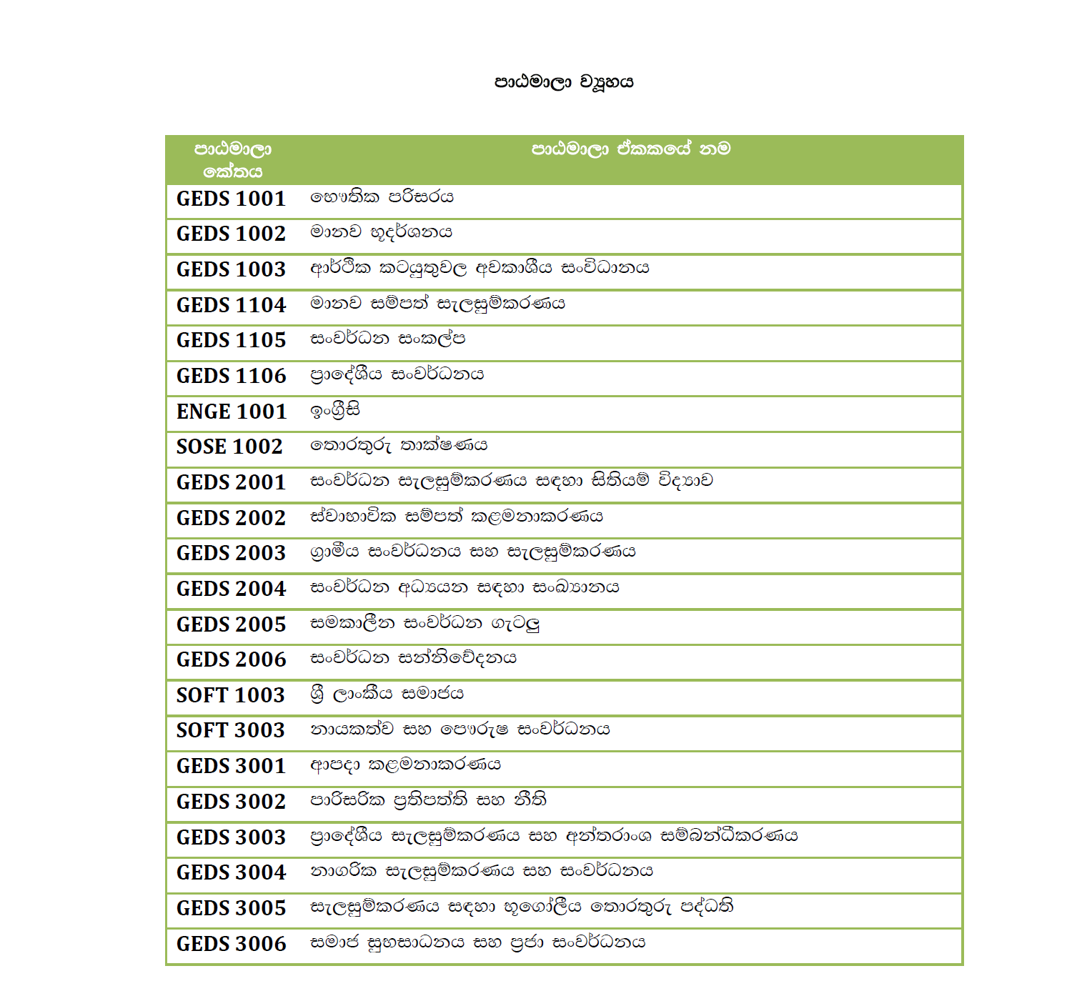 Bachelor of Social Sciences (General) External Degree in Environmental and Development Studies