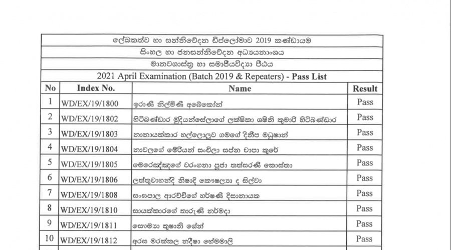 Diploma in Writership and Communication Pass List