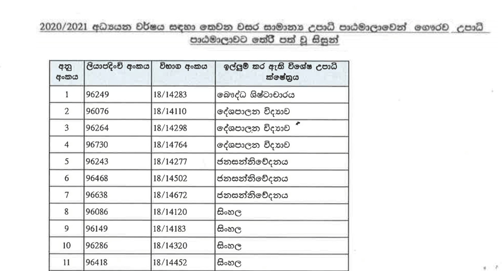 list of students poster